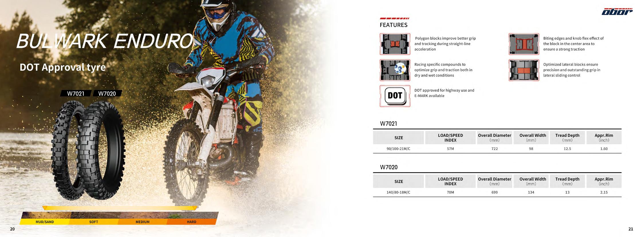 Bulwark Enduro - priporočena podlaga, lastnosti in dimenzije