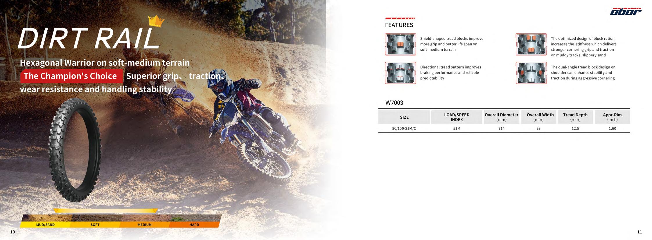 Dirt Rail - priporočena podlaga, lastnosti in dimenzije