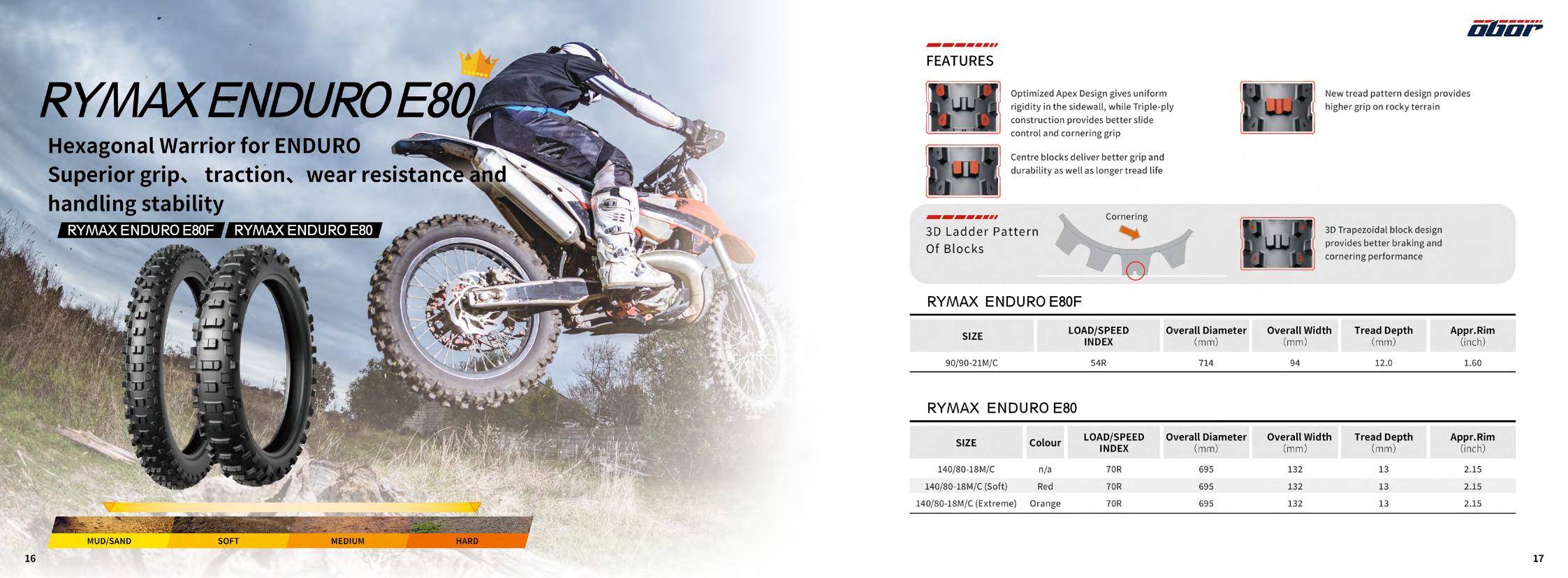 Rymax Enduro E80 - priporočena podlaga, lastnosti in dimenzije