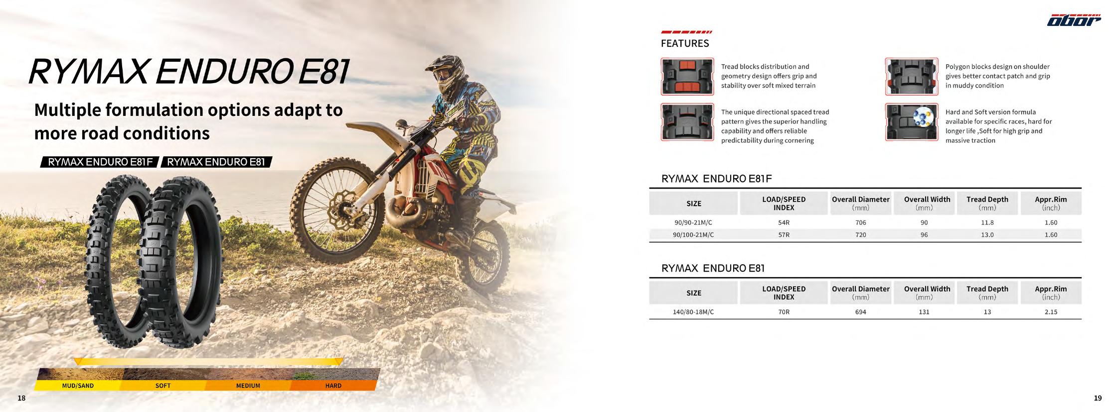 Rymax Enduro E81 - priporočena podlaga, lastnosti in dimenzije
